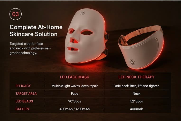 Complete At-Home Solution